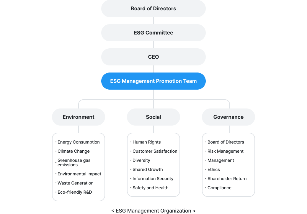 ESG Management System